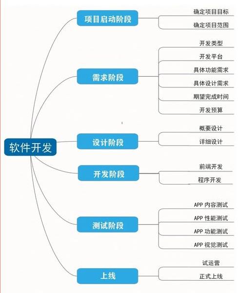 程序开发软件教程（软件开发 程序开发）