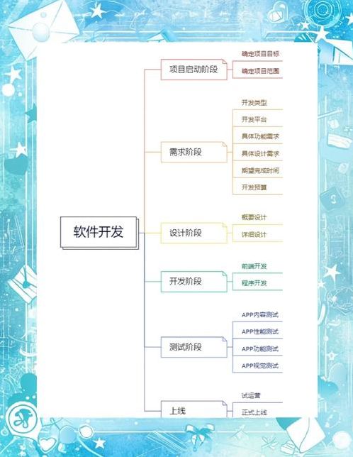 程序开发软件教程（软件开发 程序开发）