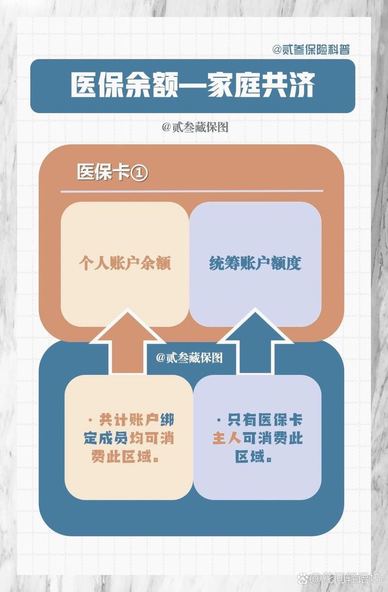 账户共享是什么意思（支付共享账户）