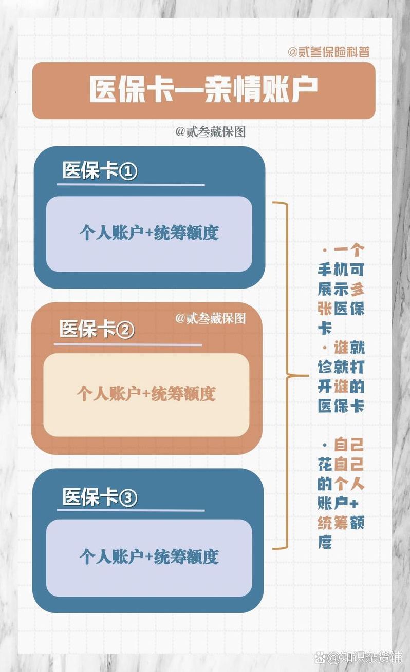 账户共享是什么意思（支付共享账户）