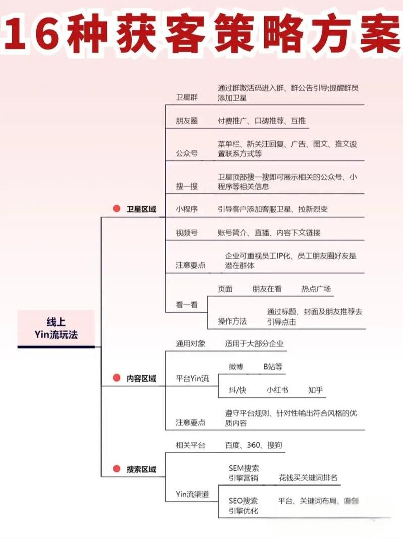 批量获客的具体步骤是（个人客户如何批量获客）