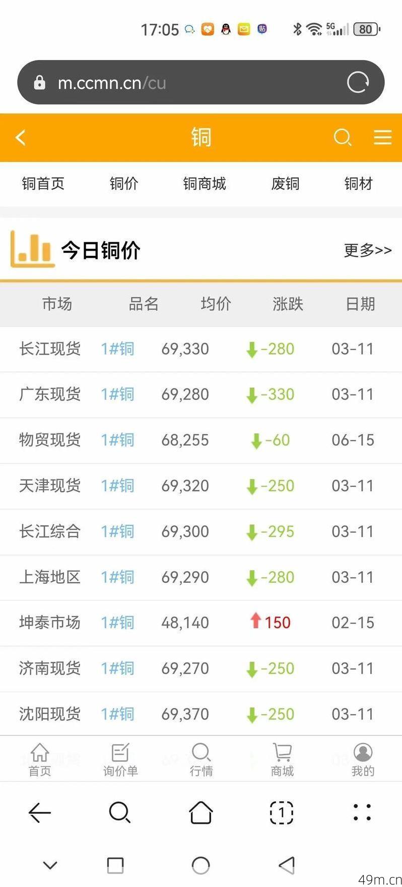 看铜价的软件手机app