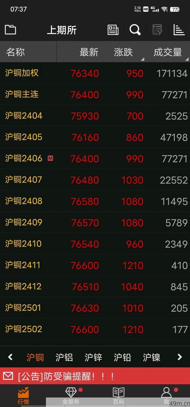 看铜价的软件手机app