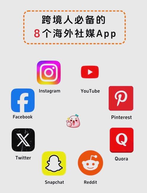 国外社交软件排行榜前十名图标（国外社交软件排名前10）