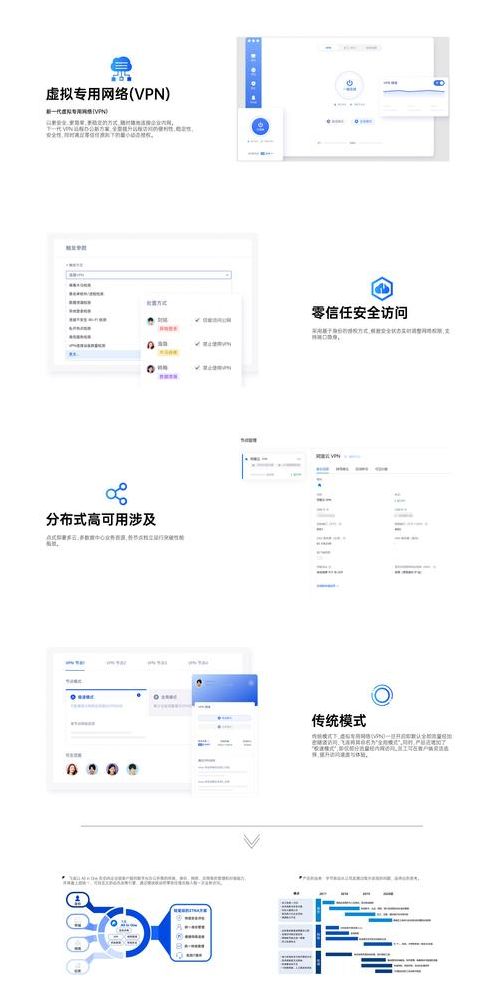 虚拟专用网络app（虚拟专用网络服务器）