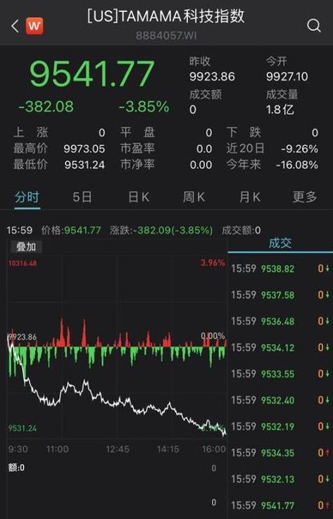 脸书股票实时行情今日行情（今日脸书股票走势）