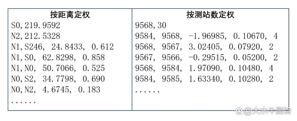 科傻高程平差软件教程（高程平差表格）