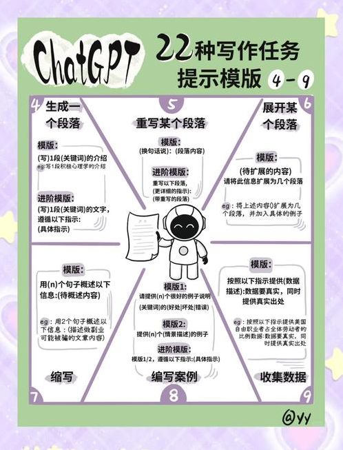 chatgpt写作指令模板的简单介绍