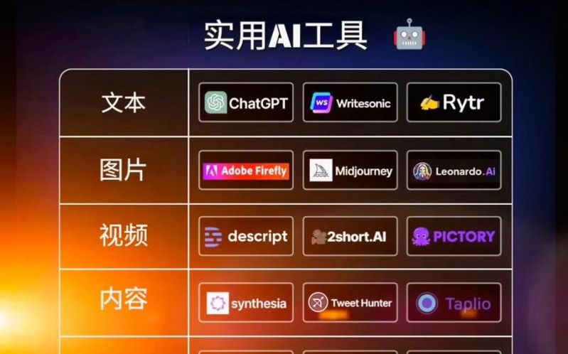 chatgpt绘图下载（chart 软件）