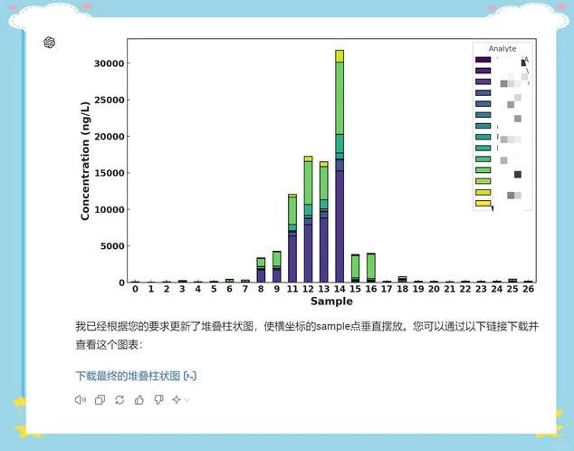 chatgpt绘图下载（chart 软件）