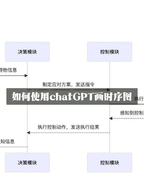 chatgpt绘图下载（chart 软件）