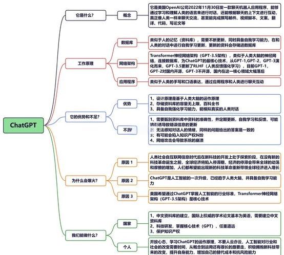 chatgpt暂未应用于绘图的简单介绍