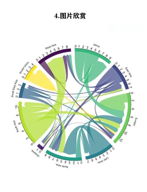 chatgpt绘图功能演示（chart plot）