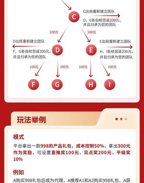 广告收益分红游戏源码（广告收益分红游戏小程序源码）