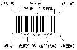 UPC码