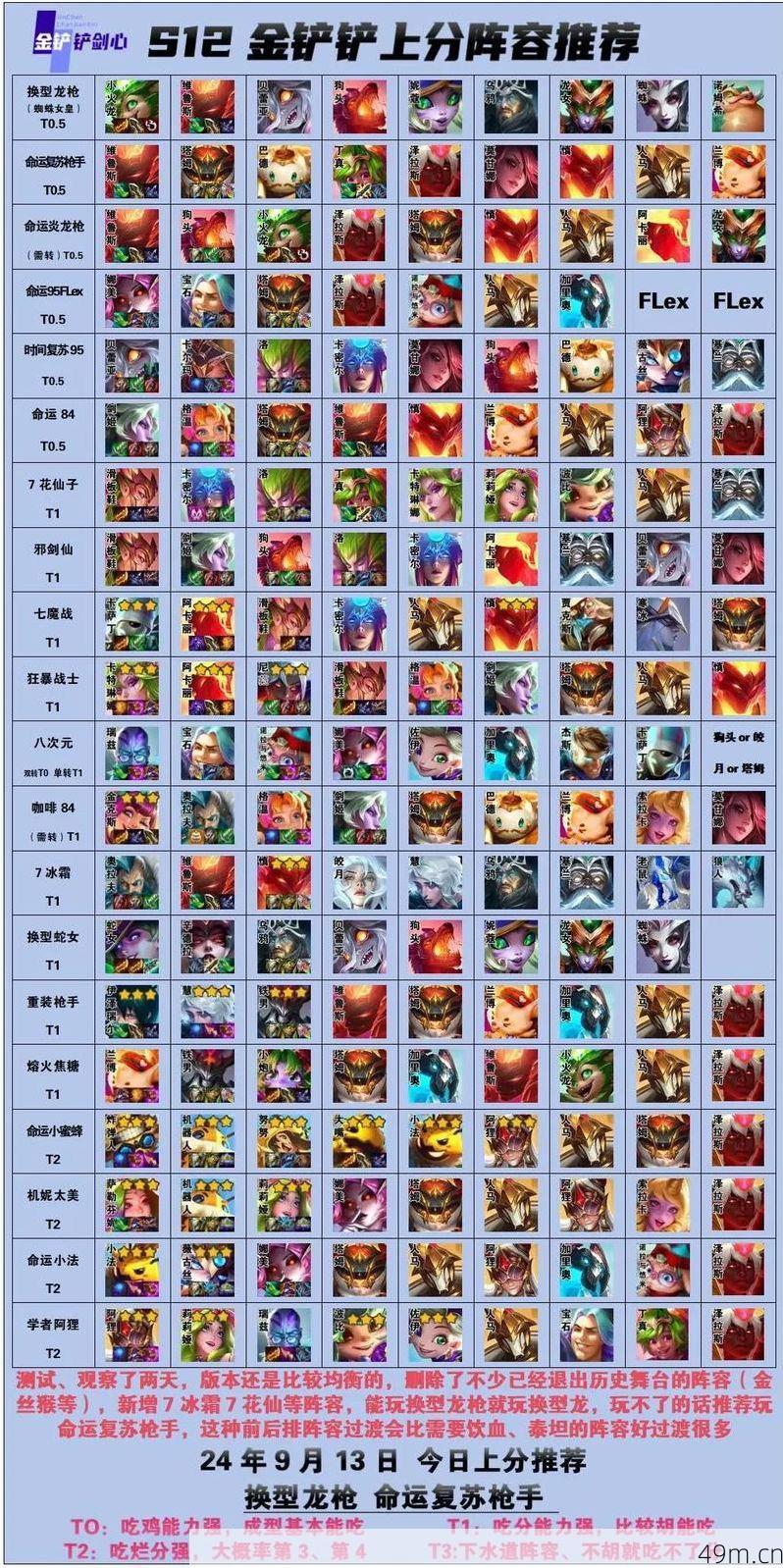 目前金铲铲有多少人玩