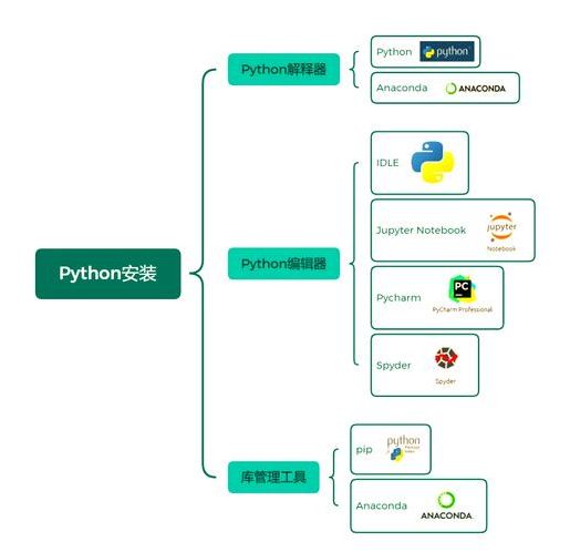 python开发软件教程（python如何开发软件）
