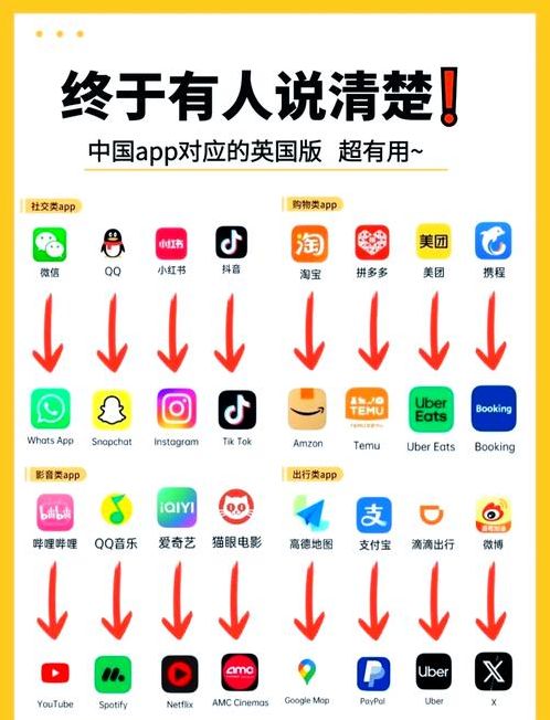 国内可以使用的国外社交软件（中国可用的国外社交软件）