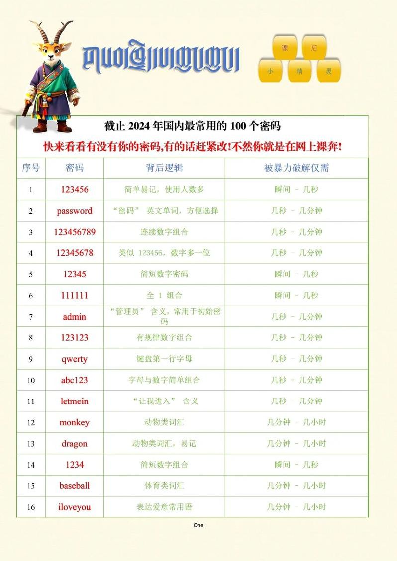 100个账号和密码（2025免费账号和密码）