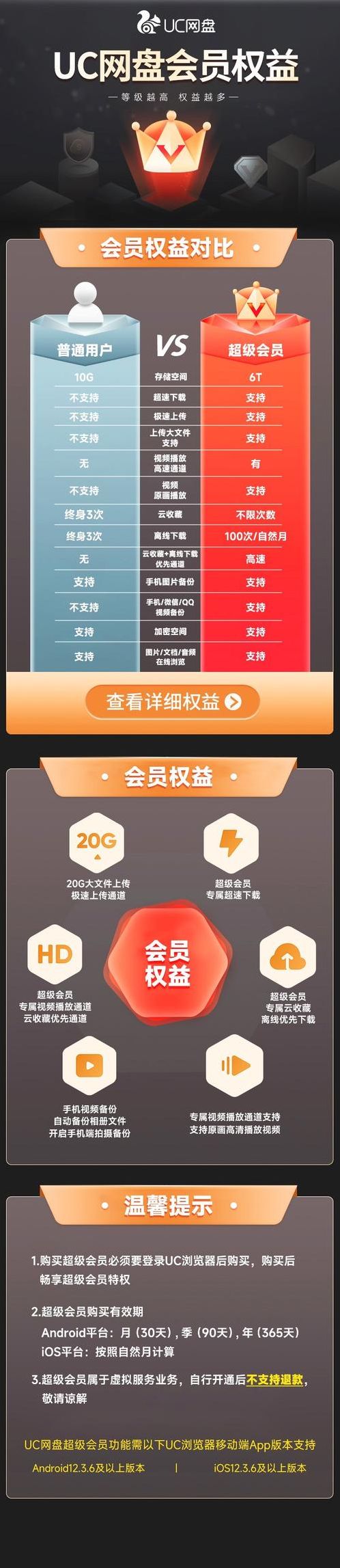 uc超级会员试用1天（uc超级会员试用1天有效吗）