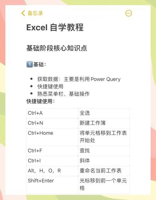 excel软件教程（excel教程app哪款好）