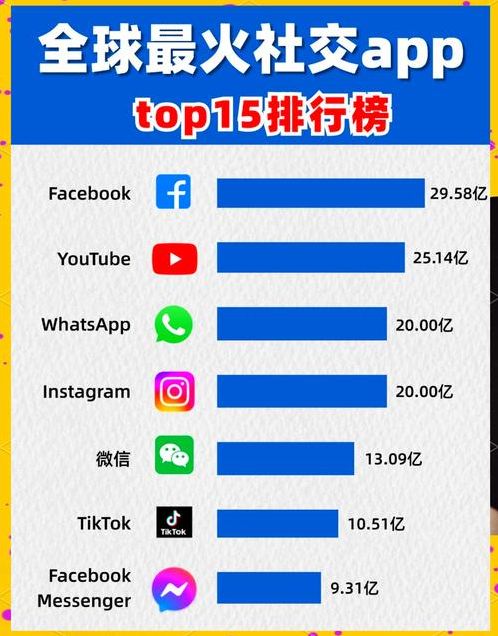 国外最火的社交软件（国外最火的社交软件排名）