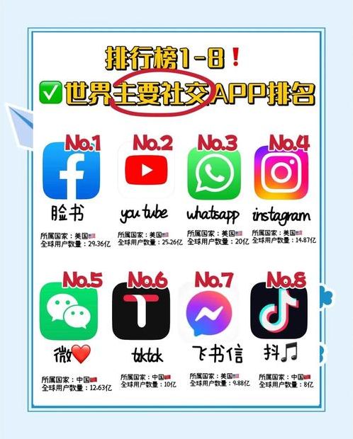 国外最火的社交软件（国外最火的社交软件排名）