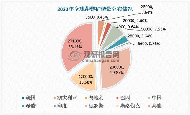 资源最稳定最新（最新最稳定的资源吗）