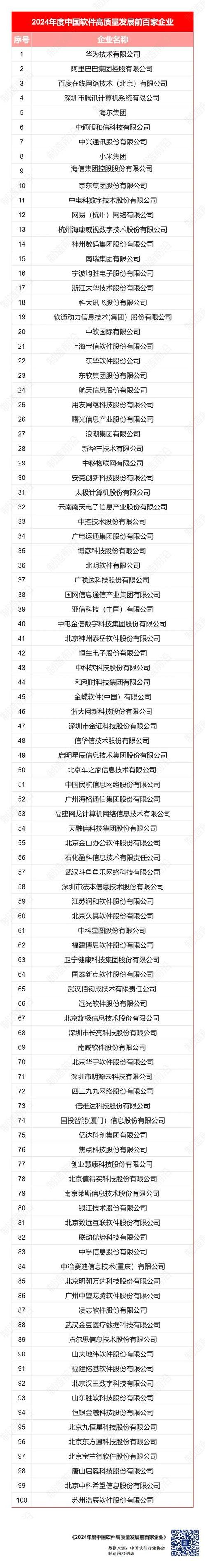 全部手机软件（全部手机软件生产企业公司名单）