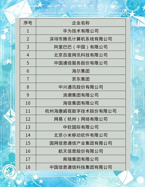 全部手机软件（全部手机软件生产企业公司名单）