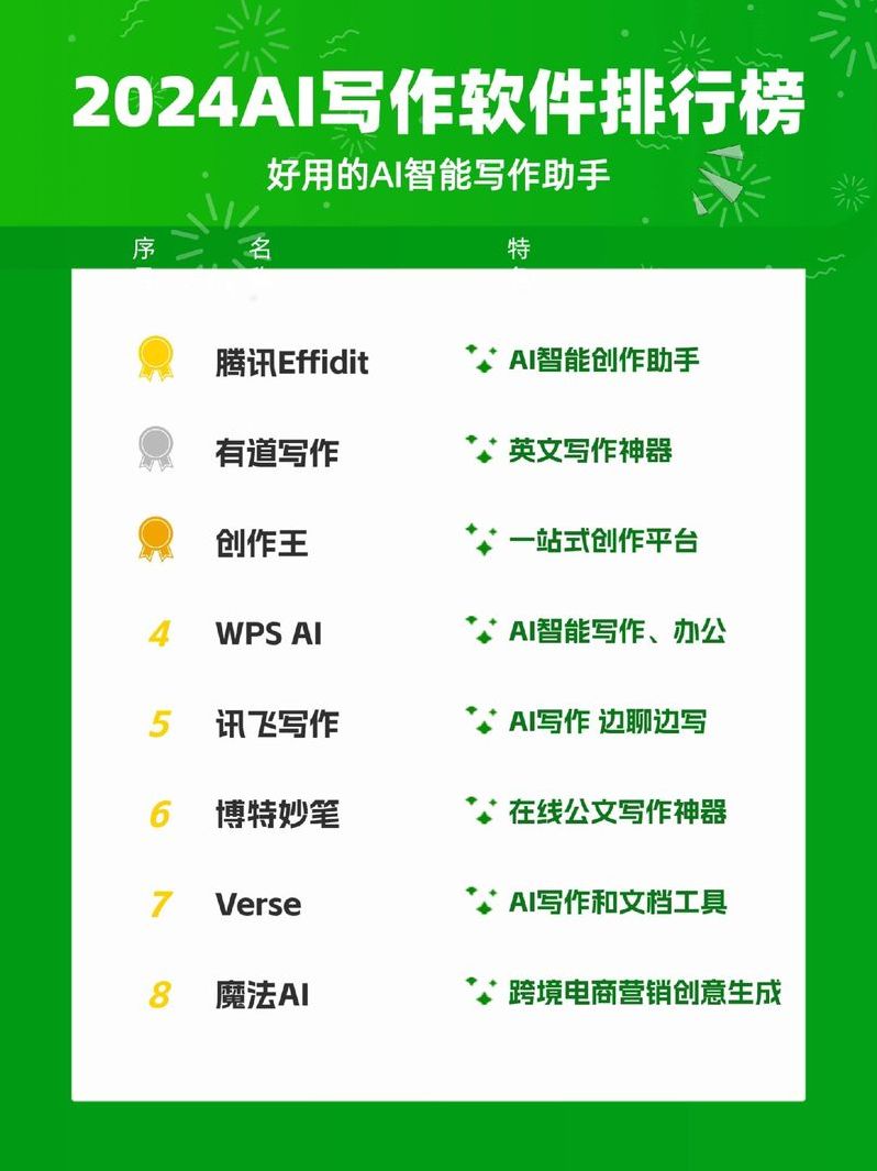 chatgpt人工智能写作软件（人工智能写作app）
