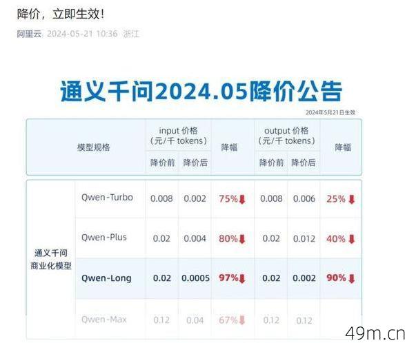 GPT-5价格大揭秘，值不值得买？我来给你算笔账！