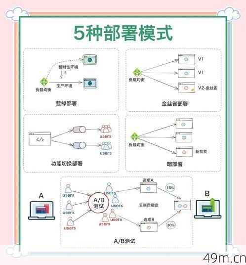 GPT-5如何部署？手把手教你从零搭建到实战落地！
