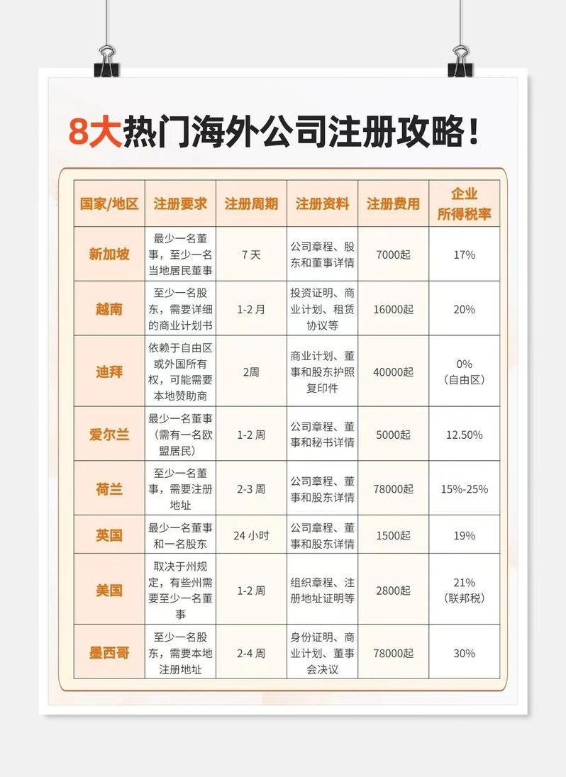 海外账号注册小红书（小红书海外企业注册）