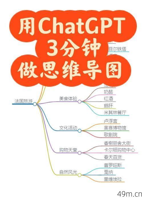 GPT-5如何使用？从入门到高阶的实战指南
