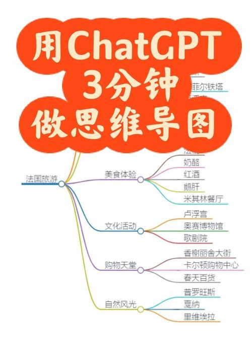 chatgpt写作思路的简单介绍