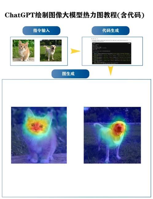 chatgpt绘图程序（绘图软件编程）