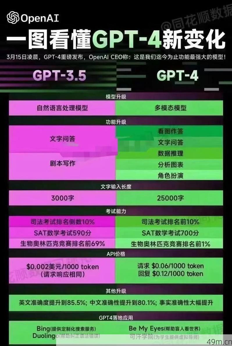 GPT-5和ChatGPT有啥区别？我来给你讲透！