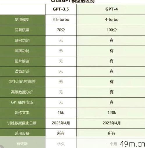 GPT-5和ChatGPT有啥区别？我来给你讲透！