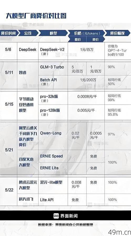 GPT-5 API计费方式全解析，如何高效省钱玩转AI？