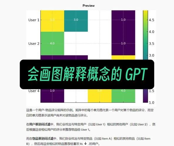 chatgptplus能绘图吗的简单介绍