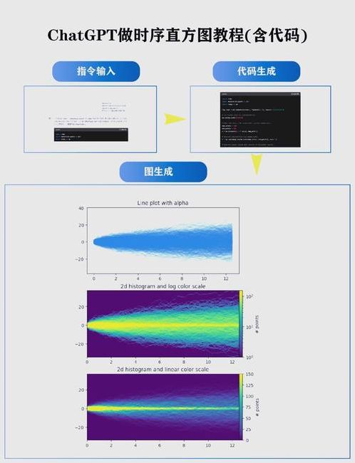 怎么用chatgpt绘图（gantt chart怎么画）