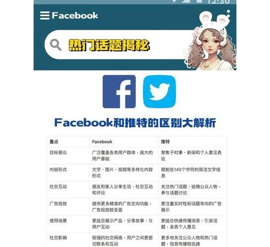 脸书和推特的区别（脸书和推特的区别是什么）