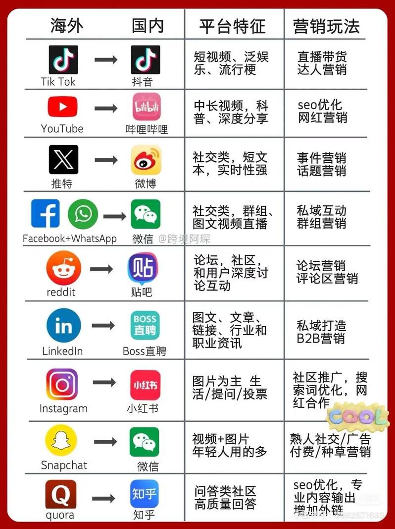 国外社交软件国内哪个能用（国外社交软件哪些是国内可以用的）