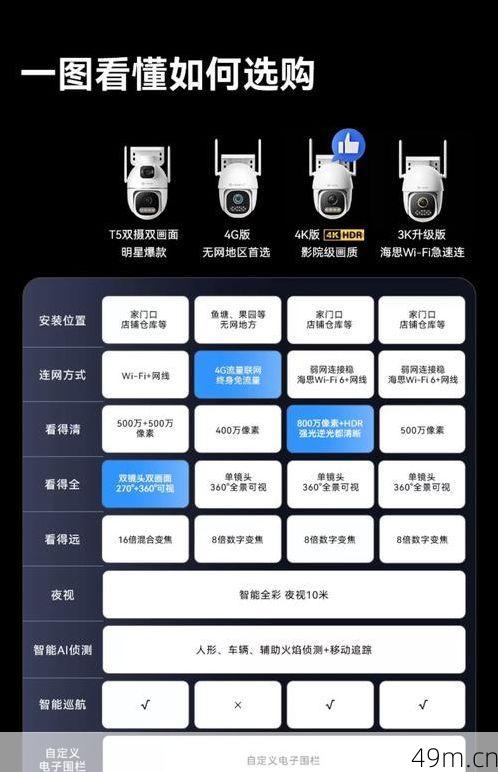 Pisen摄像头用什么APP？一位数码爱好者的亲测分享