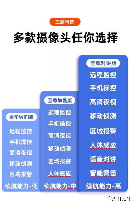 Pisen摄像头用什么APP？一位数码爱好者的亲测分享