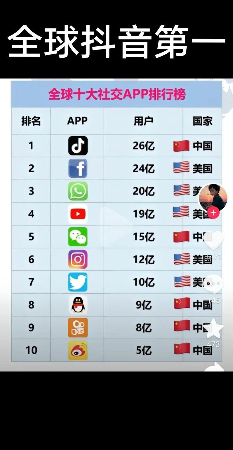 全球社交app排名（全球前十社交软件）
