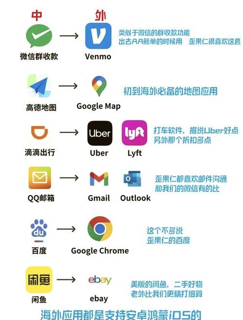 国外聊天软件排行榜前十名有哪些（国外聊天app软件排行榜）