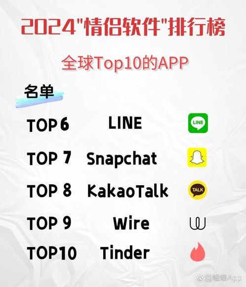 国外聊天软件排行榜前十名有哪些（国外聊天app软件排行榜）