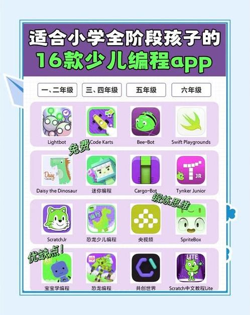 儿童编程软件教程（儿童编程入门软件）